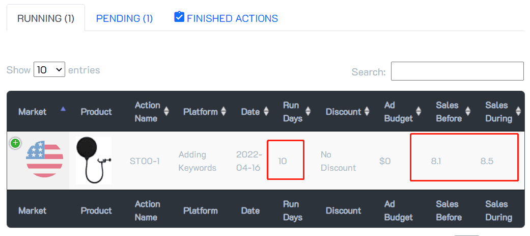 Actions for Split Testing