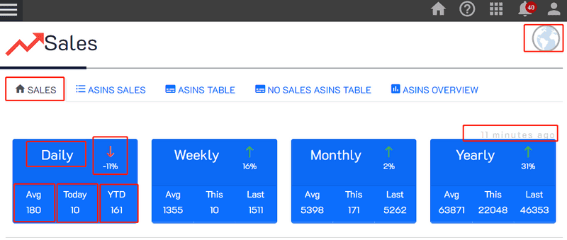 sales overview